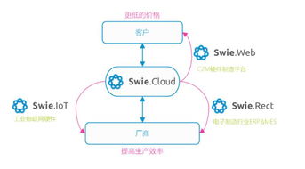 物聯(lián)網(wǎng)與MES雙輪驅(qū)動(dòng) 破解電子產(chǎn)品生命周期趨短下的生產(chǎn)效率提升之道