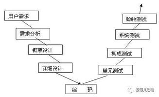 軟件開發思維 為什么產品和運營都需要理解敏捷開發模式